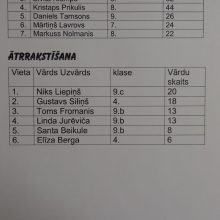 Radošā diena 2022